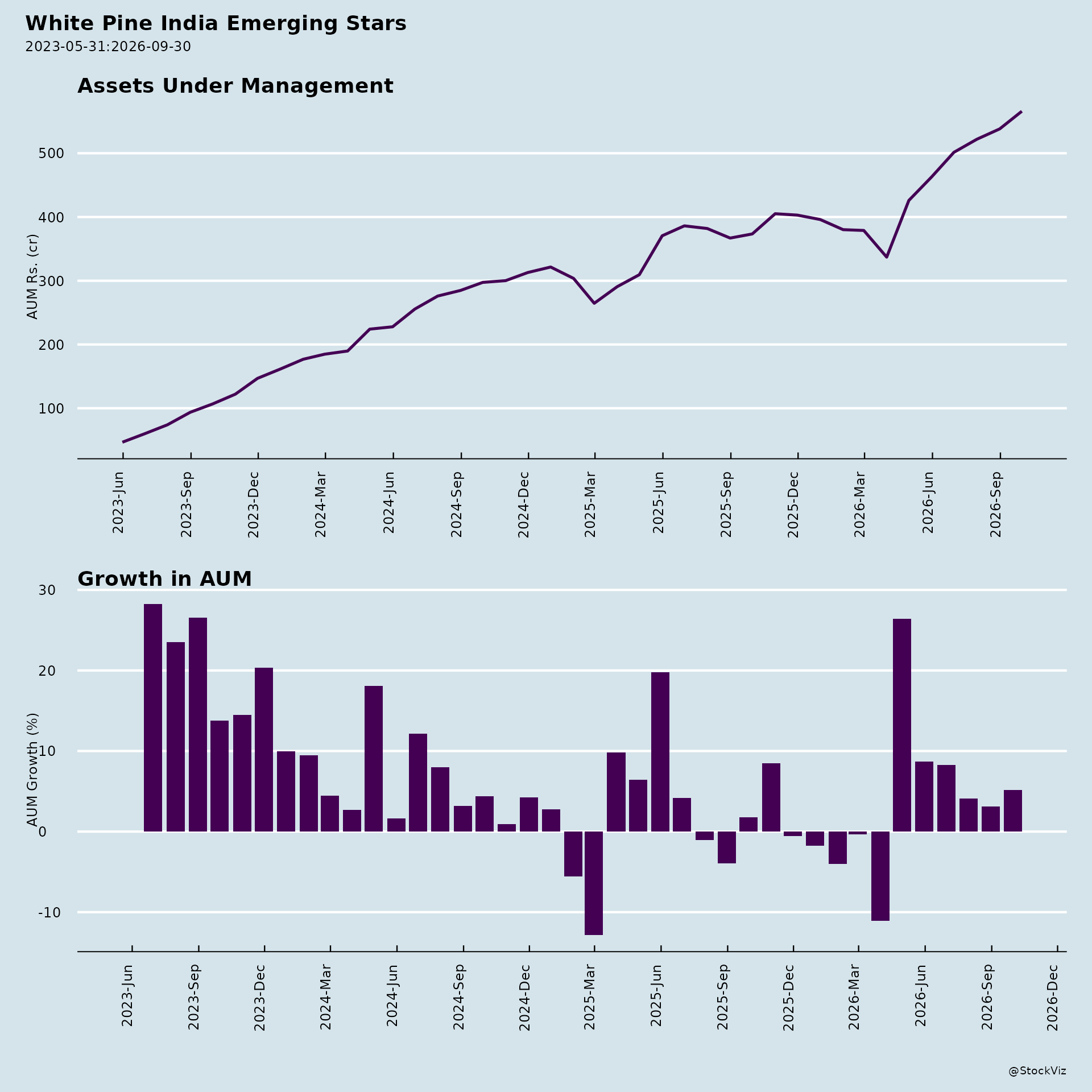 WHITE PINE INVESTMENT MANAGEMENT PRIVATE LIMITED