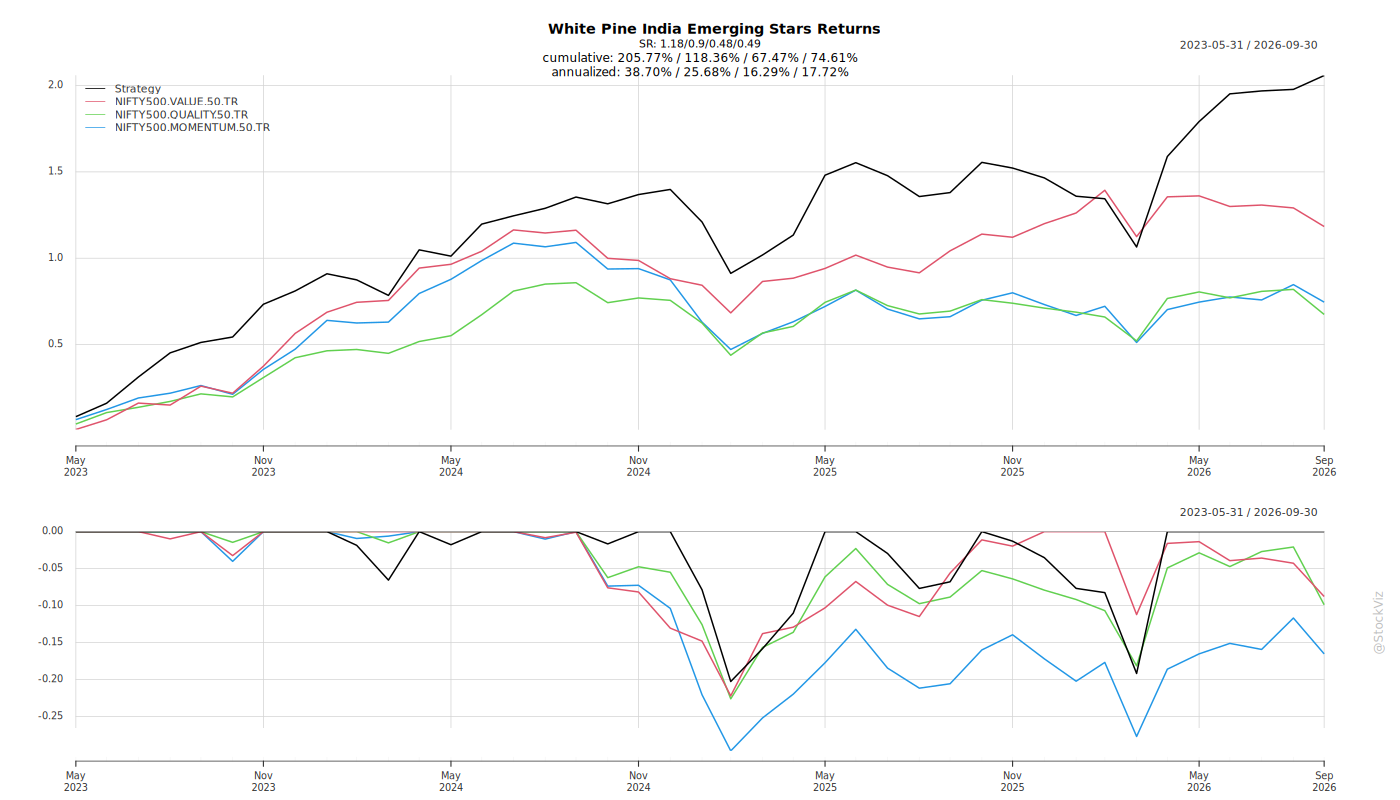 WHITE PINE INVESTMENT MANAGEMENT PRIVATE LIMITED