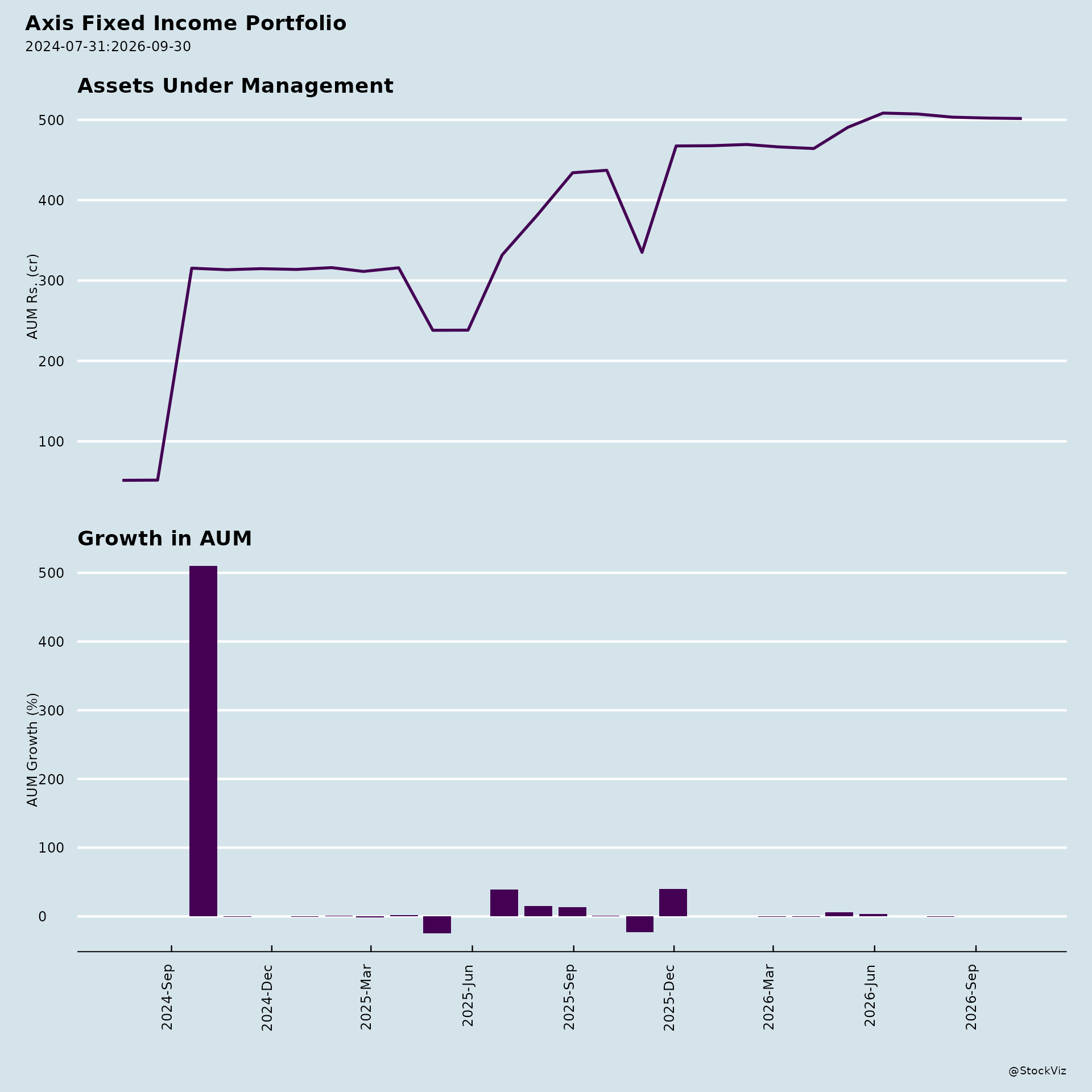 AXIS ASSET MANAGEMENT COMPANY LIMITED