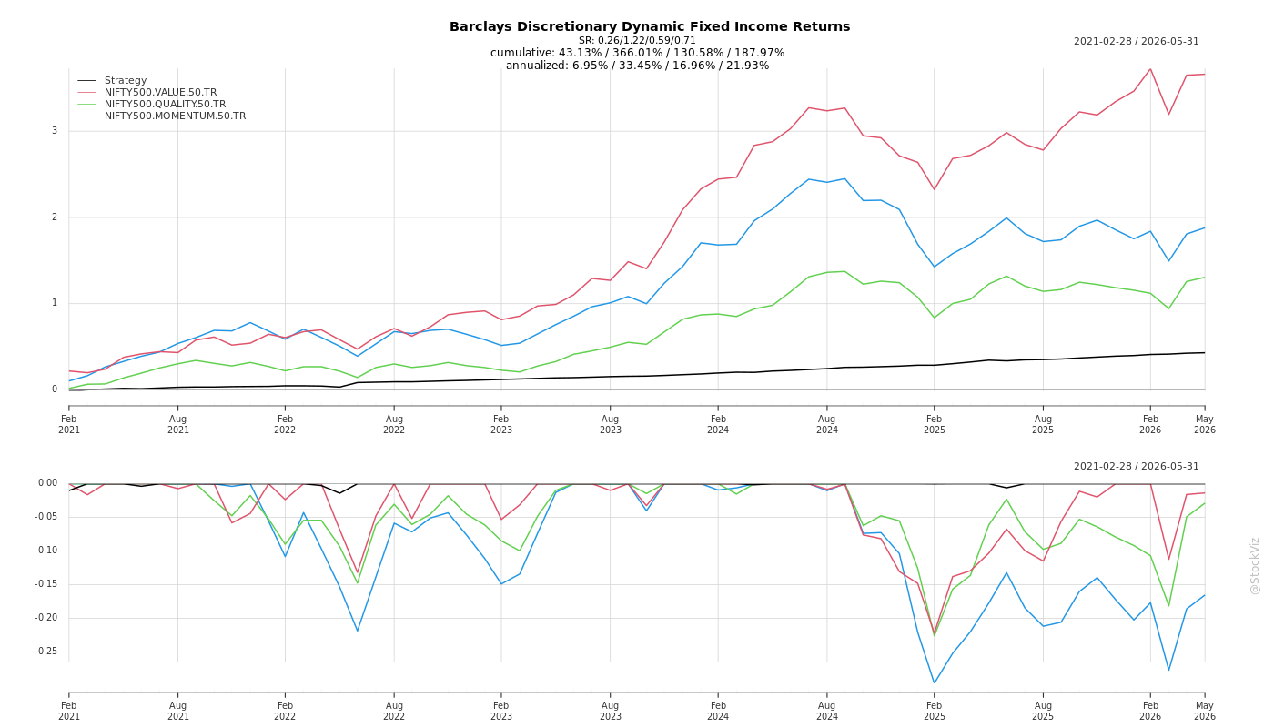 BARCLAYS SECURITIES (INDIA) PRIVATE LIMITED